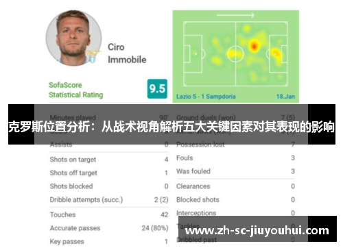 克罗斯位置分析:从战术视角解析五大关键因素对其表现的影响 克罗斯位置分析:从战术视角解析五大关键因素对其表现的影响
