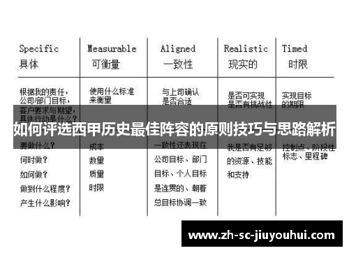如何评选西甲历史最佳阵容的原则技巧与思路解析 如何评选西甲历史最佳阵容的原则技巧与思路解析
