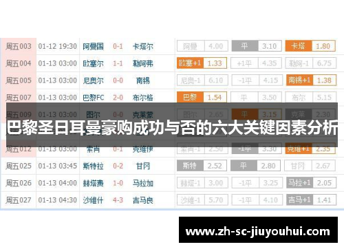 巴黎圣日耳曼豪购成功与否的六大关键因素分析 巴黎圣日耳曼豪购成功与否的六大关键因素分析