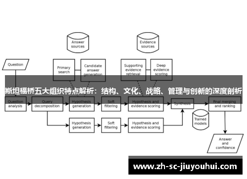 斯坦福桥五大组织特点解析:结构、文化、战略、管理与创新的深度剖析 斯坦福桥五大组织特点解析:结构、文化、战略、管理与创新的深度剖析
