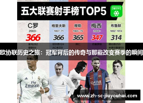 欧协联历史之旅:冠军背后的传奇与那些改变赛季的瞬间 欧协联历史之旅:冠军背后的传奇与那些改变赛季的瞬间