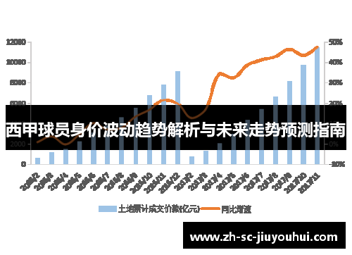 西甲球员身价波动趋势解析与未来走势预测指南