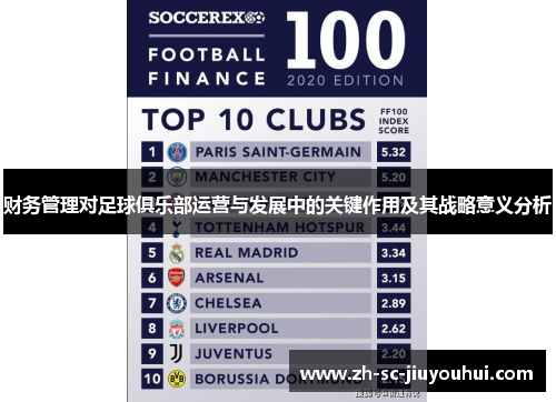 财务管理对足球俱乐部运营与发展中的关键作用及其战略意义分析