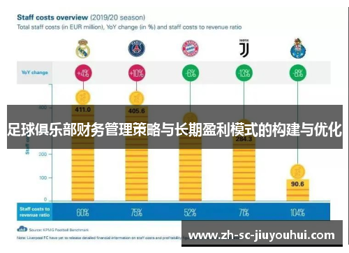 足球俱乐部财务管理策略与长期盈利模式的构建与优化